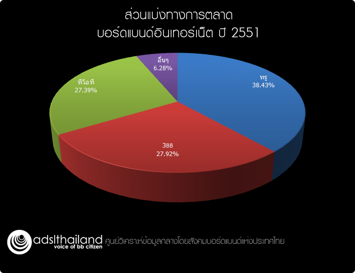 การครองใจตลาดได้คือ ตลาดที่เรารู้จัก หรือ ตลาดที่รู้จักเรา