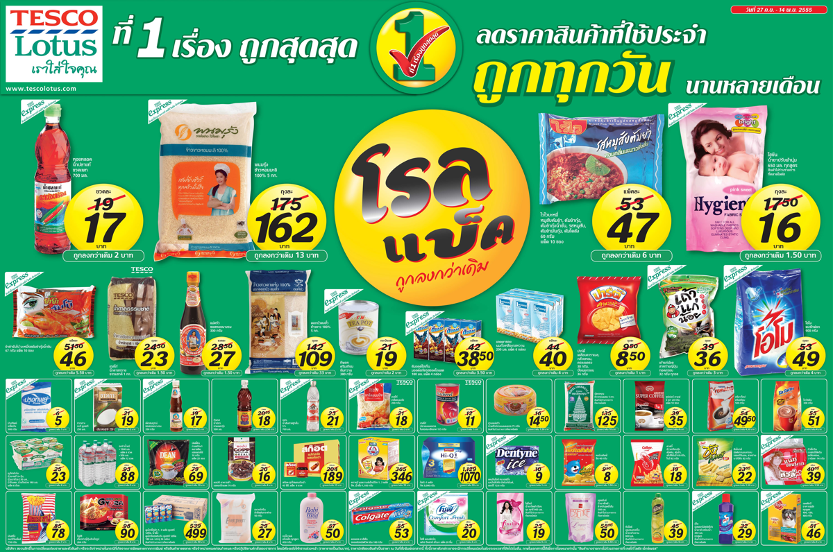 กลยุทธ์ การตั้งราคาสินค้า โปรโมชั่น