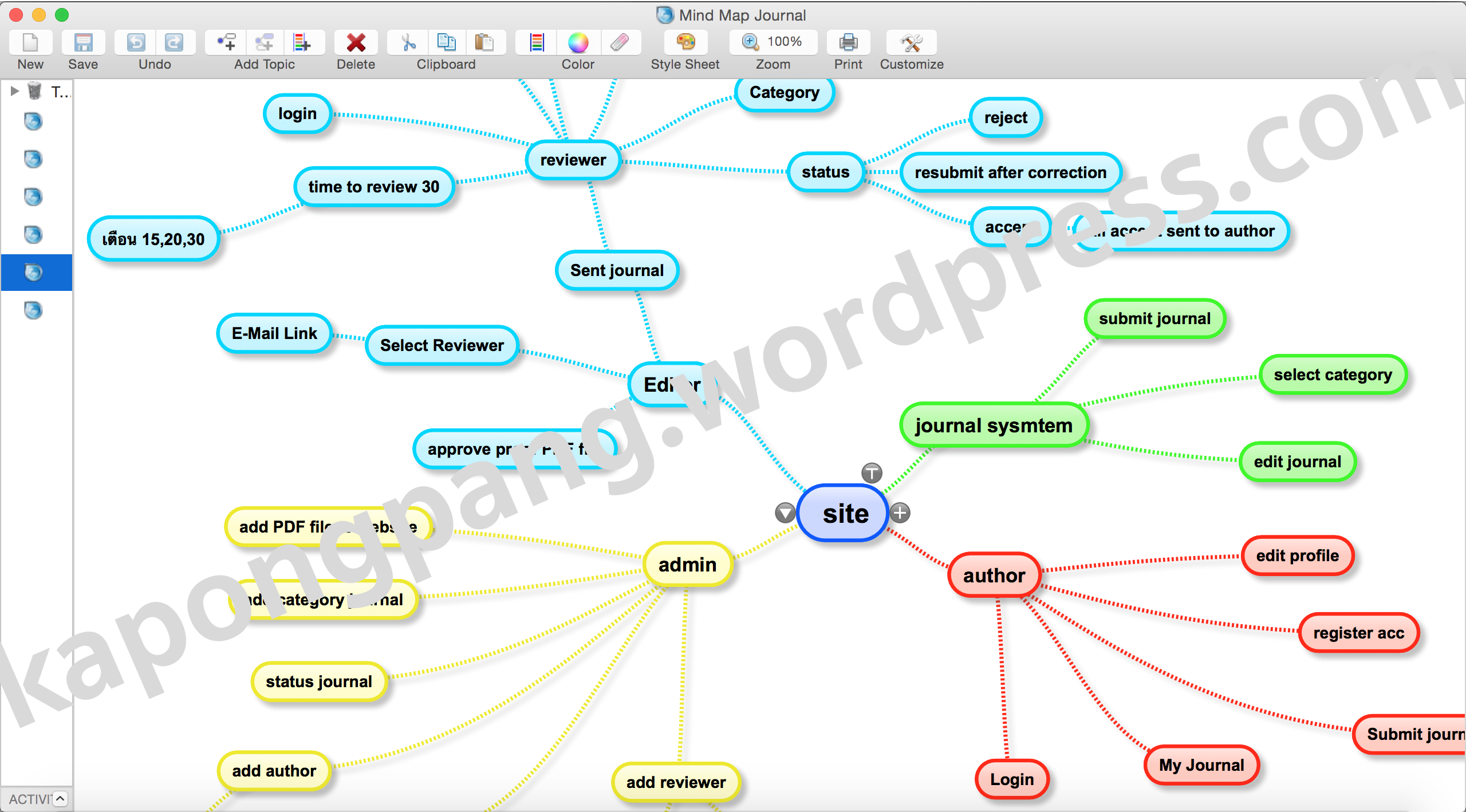 ใช้ mind map นำเสนอระบบเว็บไซต์